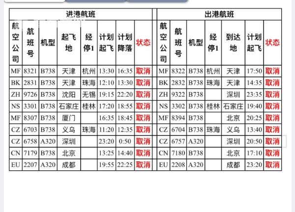 海南: 继续发布台风二级预警 卡努严重影响进