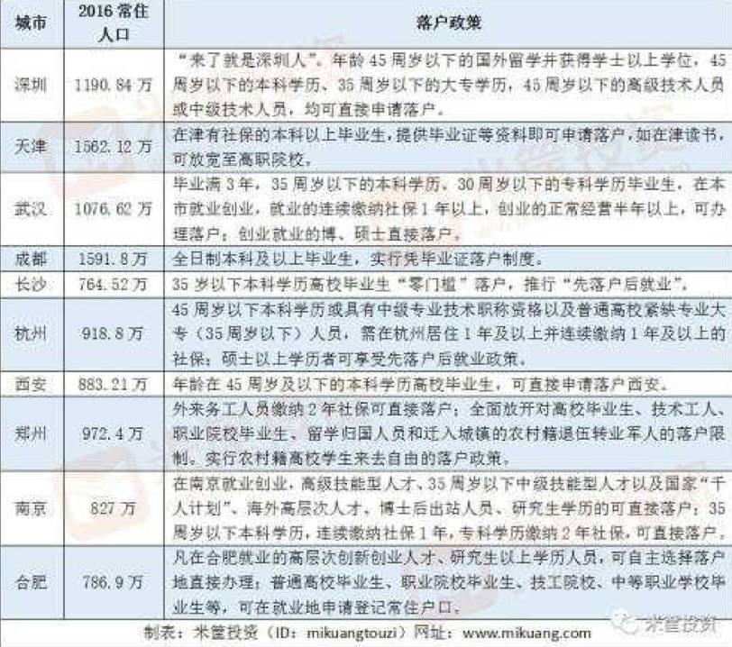 策再加码,加到大学生心里去了没?|武汉|落户|长