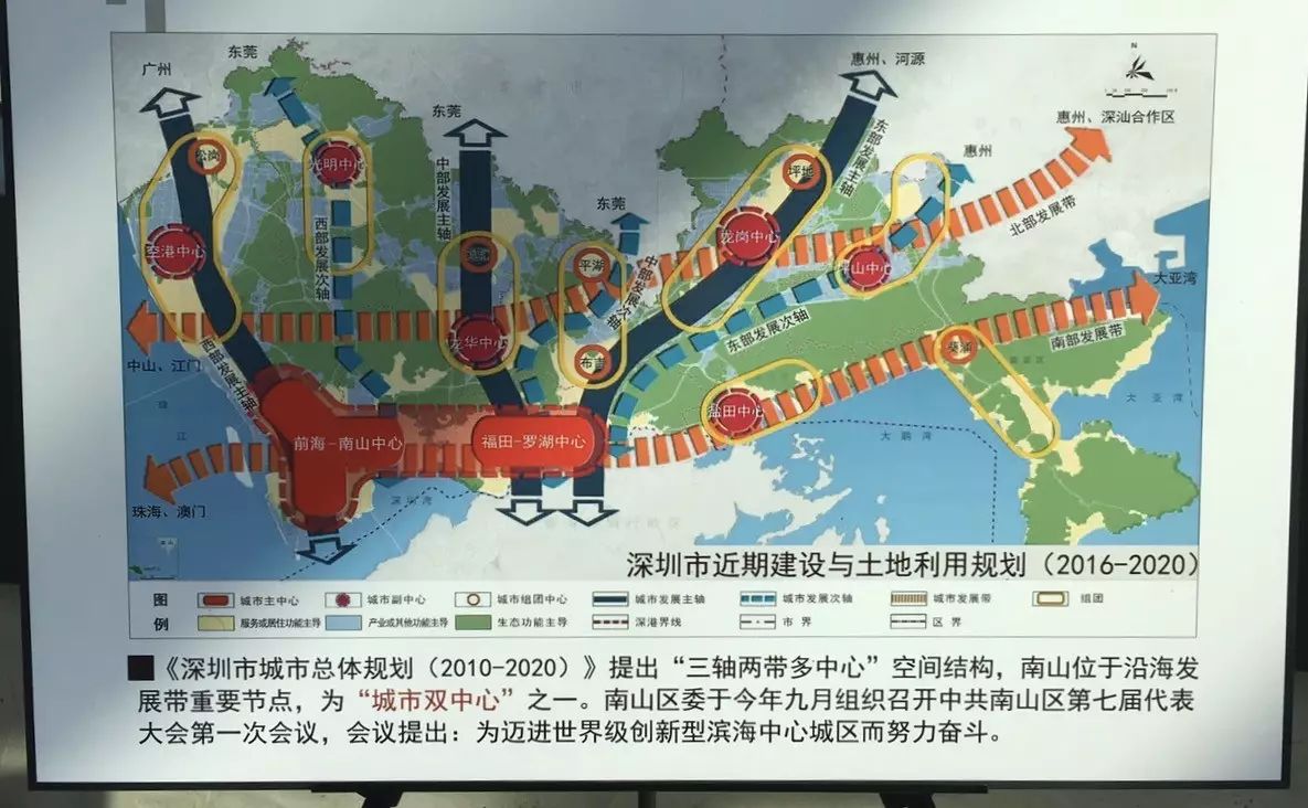 《深圳市城市整体规划2020-2030》指示要点