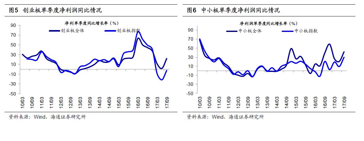 不知不觉 反超上证50 中小板指数今年涨幅居A