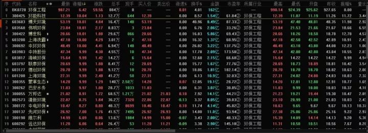 股市要有大事发生,你赚钱的机会来了!|环保|股票