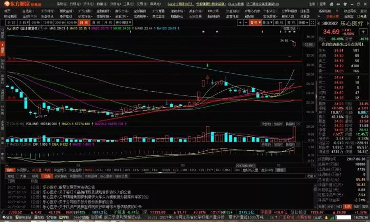 电科数字股市动态：创新与挑战并存投资188金宝博- 金宝博官方网站- 金宝博APP者何去何从？