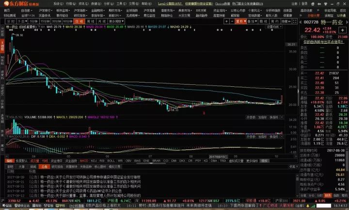 这几支股短线股票推荐官网_今日牛股+明日潜力股全解析_短线+长线策略每日更新可关注