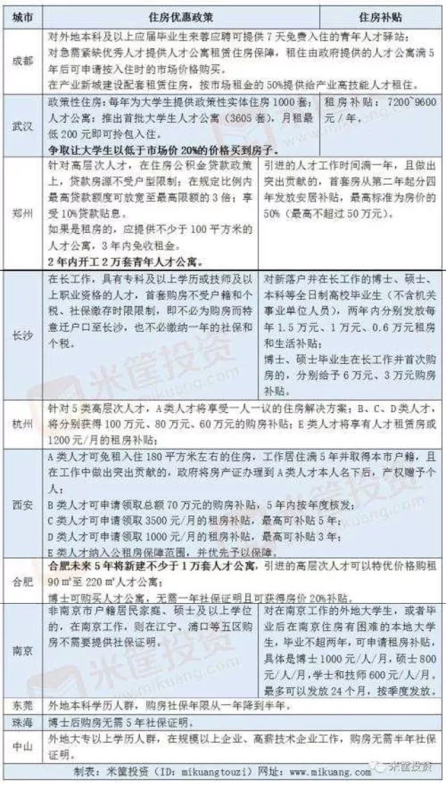 武汉留人政策再加码,加到大学生心里去了没?|武