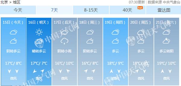 北京下周天气总体平稳，气温波动不大。