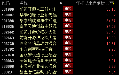 5G龙头股与主题基金迎一波强势上涨 但风险不