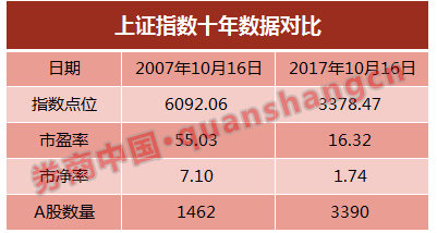992股默默超越6124平均涨幅98% 五大选股策