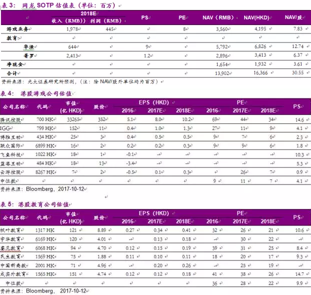 收入效应和替代效应图_收入 消费台阶效应(3)
