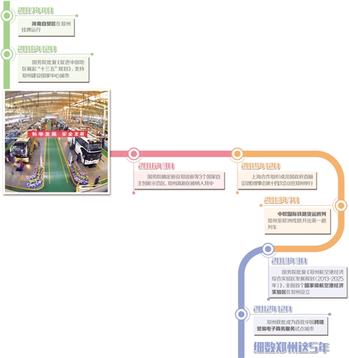 图② 宇通客车消费车间。 丁友明摄
