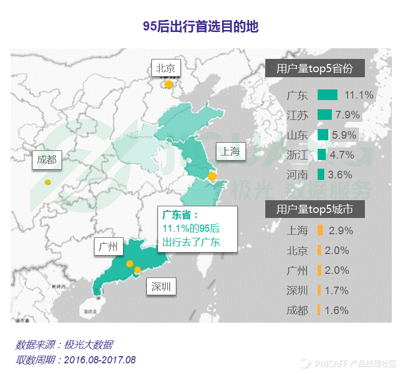 95后出行首选目的地