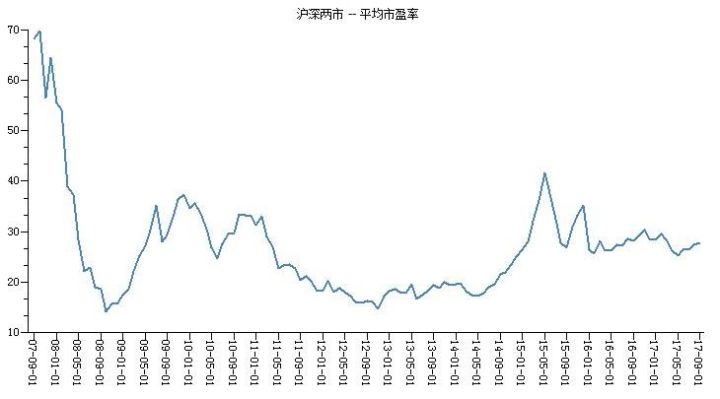 过了这些悄悄涨了十倍的股票|上市公司|上证综