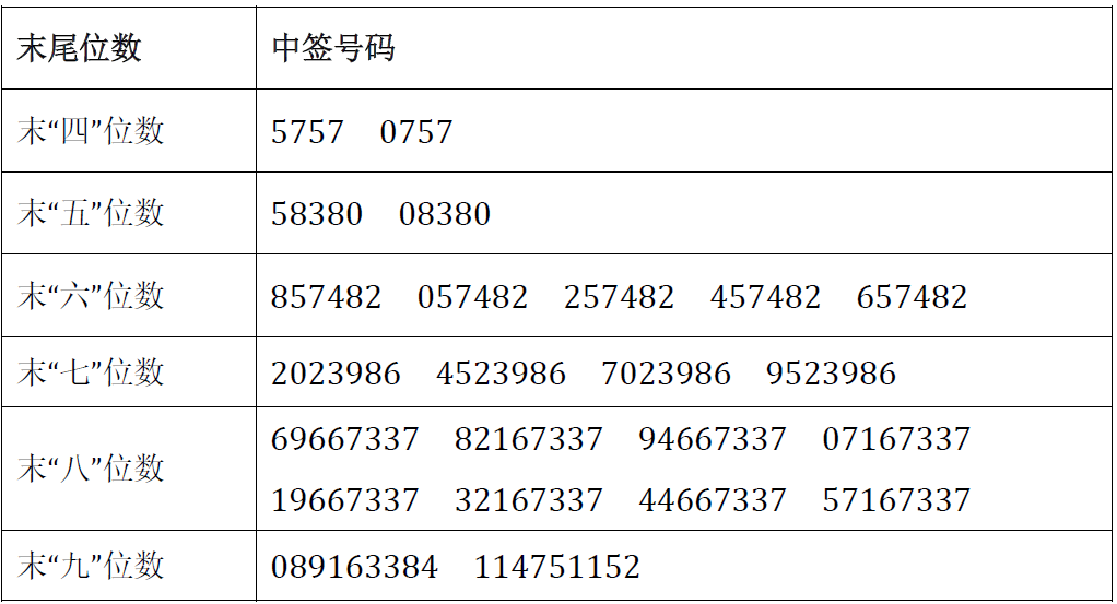 新股中签是什么时候缴款 Mxty-fymviyp1691241.png