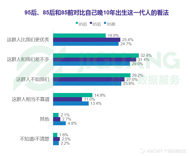 95后喜欢的明星