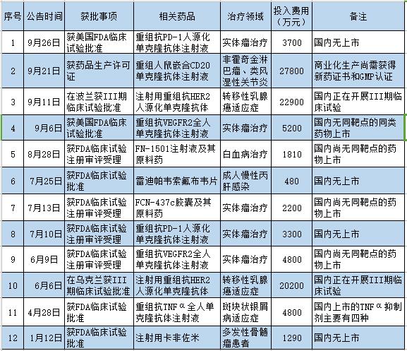 复星医药股价盘中创历史新高 政策利好叠加价