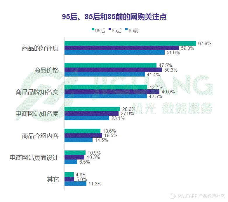 95后住房情况与租房态度