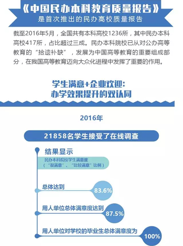中国高等教育质量怎么样?这份权威报告告诉你