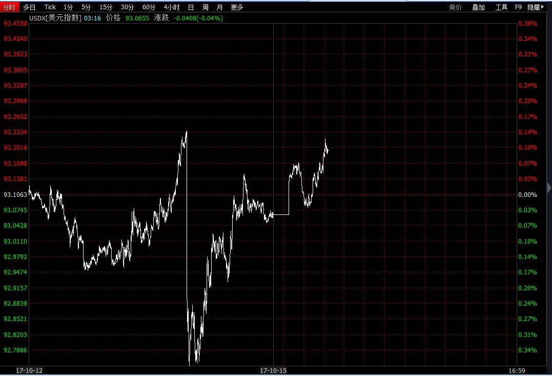 今日汇市晨报：人民币中间价上调27个基点，报6.5839_财经头条