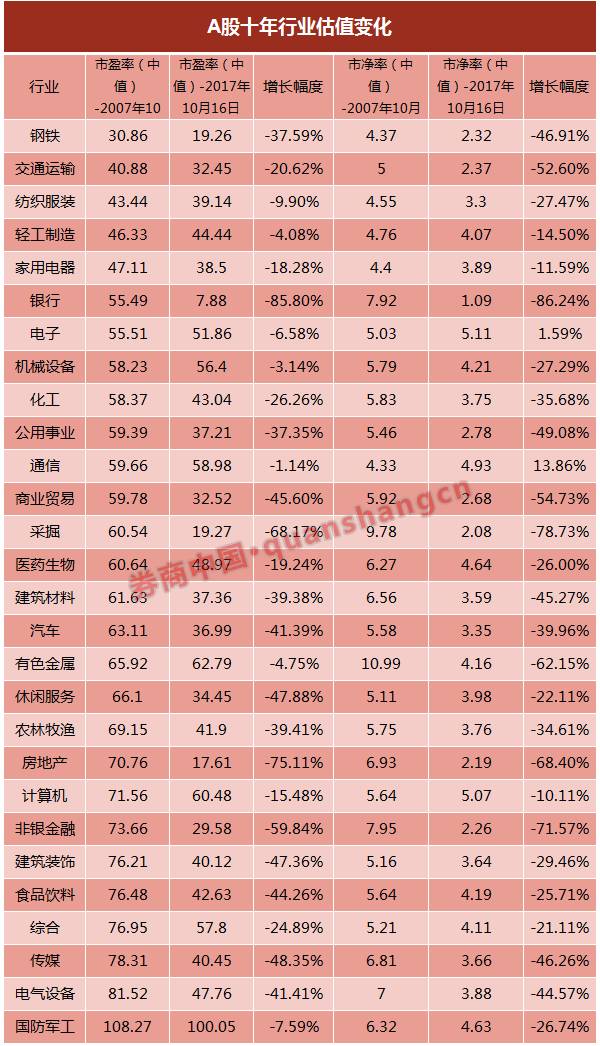992股默默超越6124平均涨幅98% 五大选股策