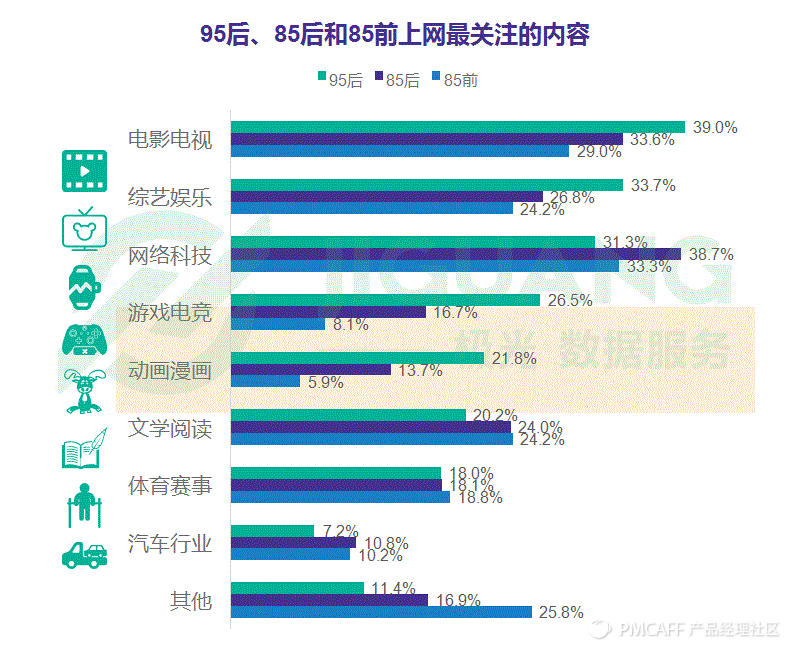 95后如何看待“老一辈”85后