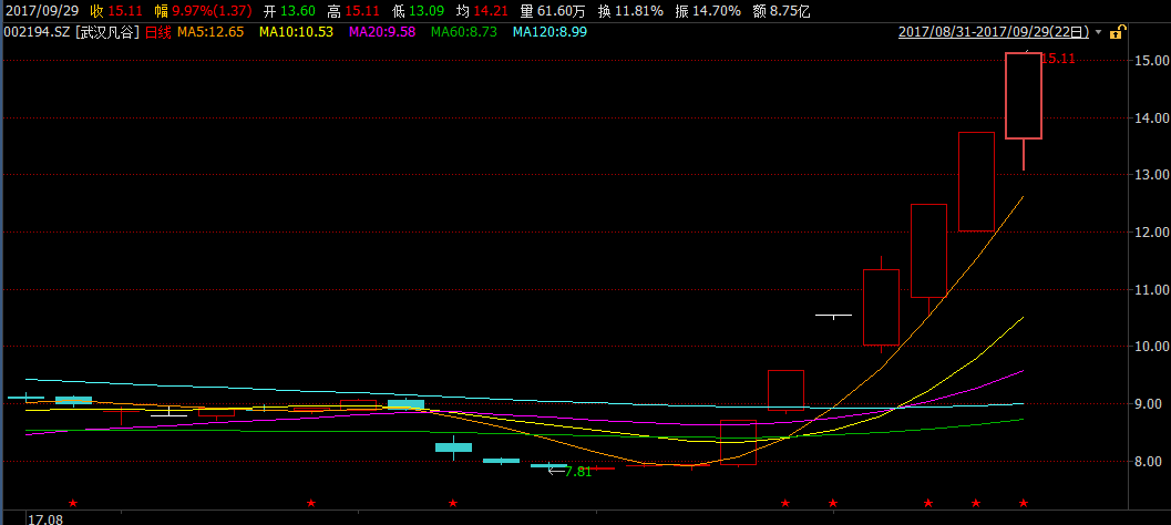 5G龙头股与主题基金迎一波强势上涨 但风险不