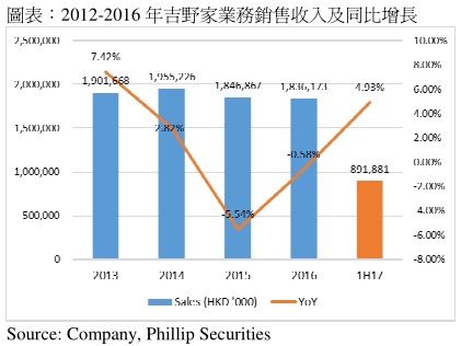 收入证明_销售收入口径(3)