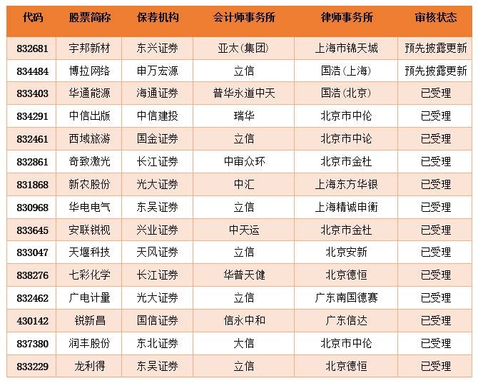 今年IPO中介机构哪家强?21家保荐机构过会率