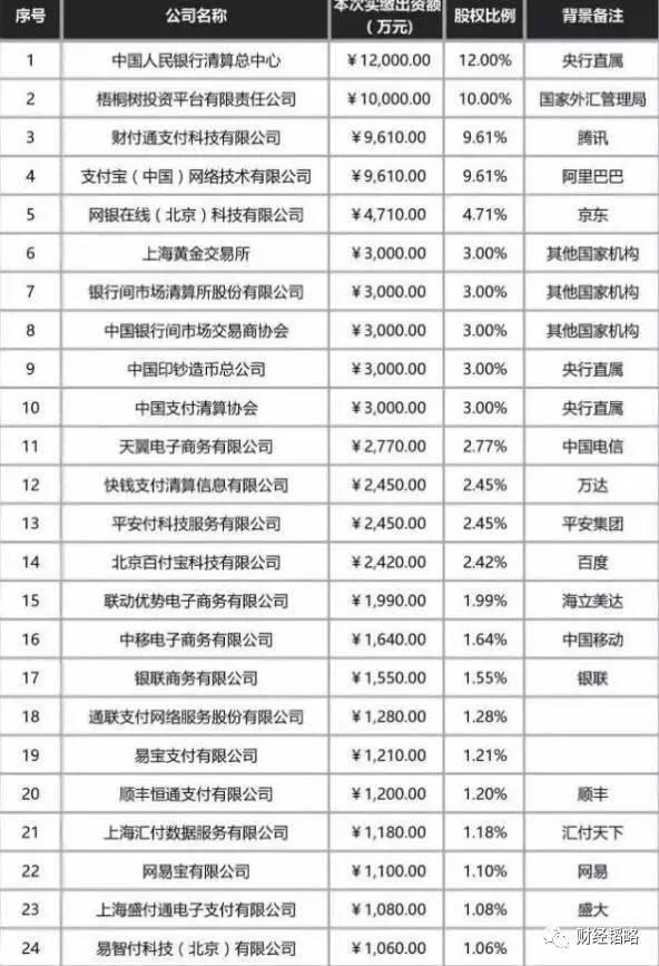 网联成立后的第三方支付模式示意图