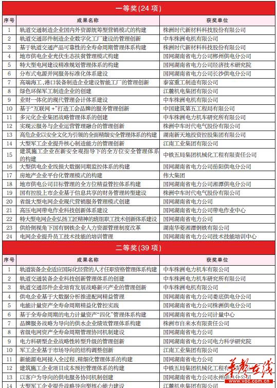 2017湖南企业100强名单、2016年度湖南省企