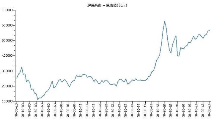 过了这些悄悄涨了十倍的股票|上市公司|上证综