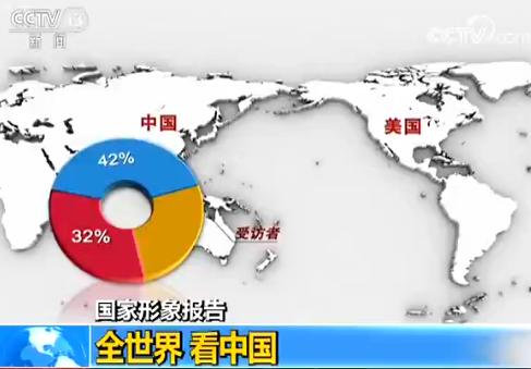 【国家形象报告】全世界 看中国|国家形象|受访