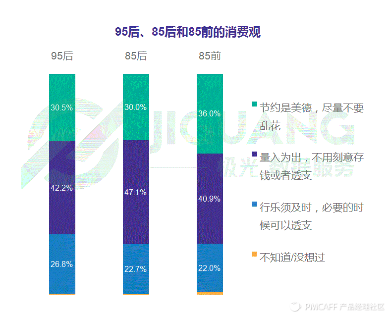 95后的网购关注点