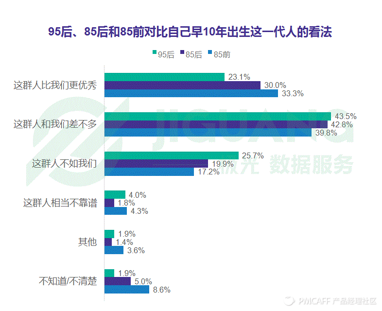 95后如何看待“年轻一辈”05后