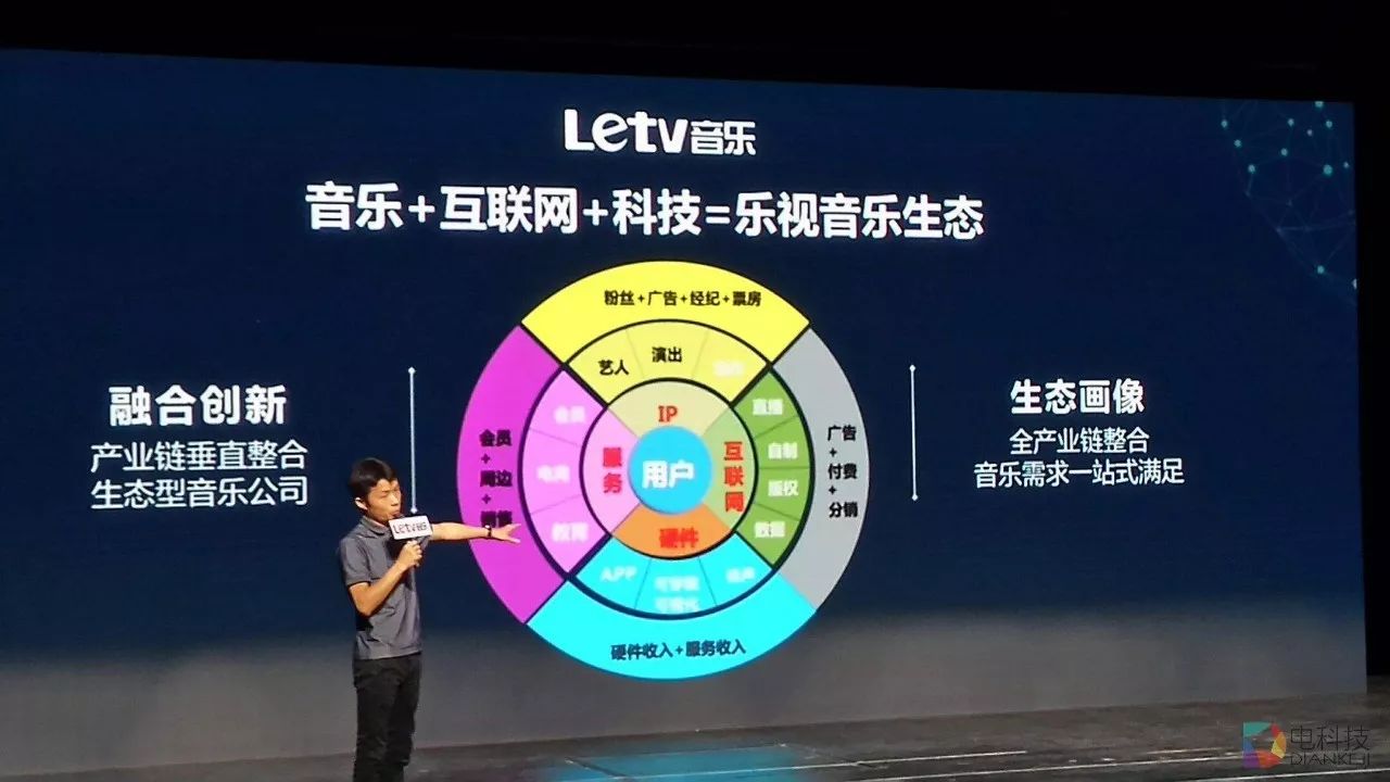 乐视音乐:生态帝国轰然倒塌,乐视音乐现在怎么样了? 乐视音乐生态