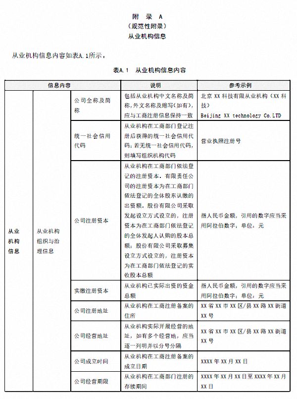 中国互金协会升级网贷信披标准:强制性披露项