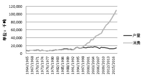 美国农作物保险制度的发展及启示|保险|农作物