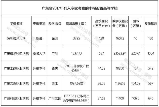 最新！这三所高校将更名！原来今年改名的还不少…