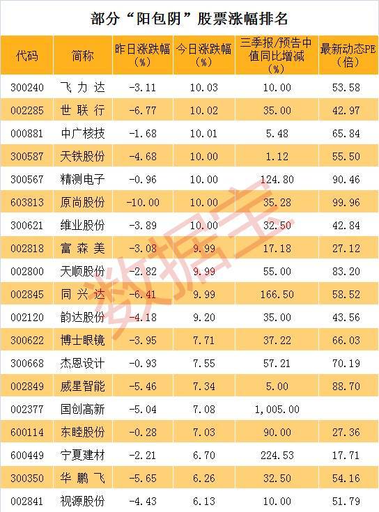 昨天跌停今天涨停 这些股疯狂反转之后会怎么