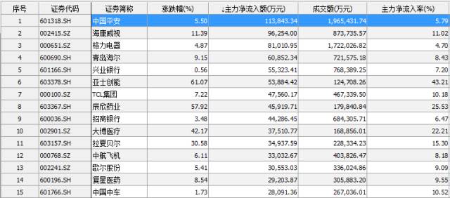 游资打短差和融资埋伏 不同风格却关注同品种