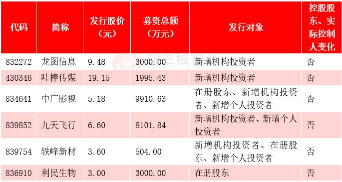 物业公司组织架构图_物业公司非主营收入(2)