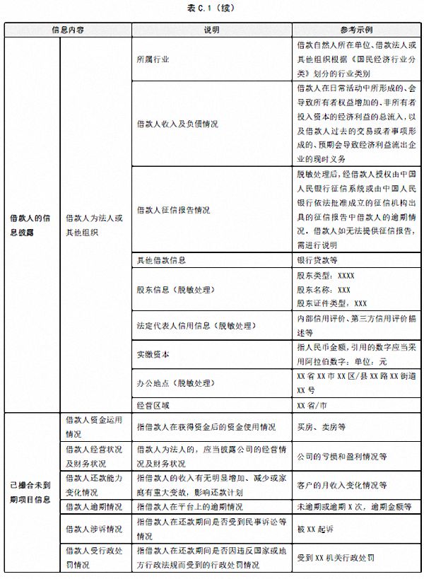 中国互金协会升级网贷信披标准:强制性披露项