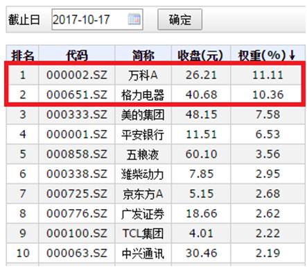 这几个不知名的指数涨不停 今年赚33%亏的都