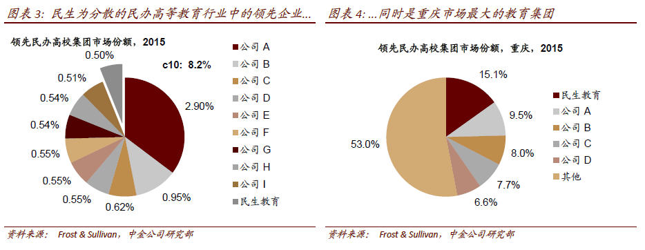 中金:掘金教育看高教 领跑高教看民生(01569)|