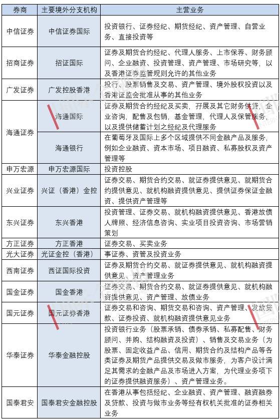 券商境外全资子公司归谁管?证监会:遵从属地监