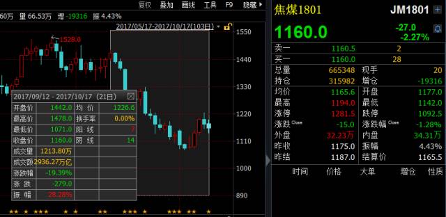 煤不飞 色停舞 周期板块在酝酿大招还是拐点先