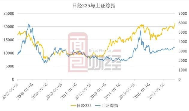 一套十年:6124点10年了 A股还有470家公司没
