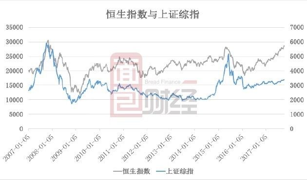 一套十年:6124点10年了 A股还有470家公司没
