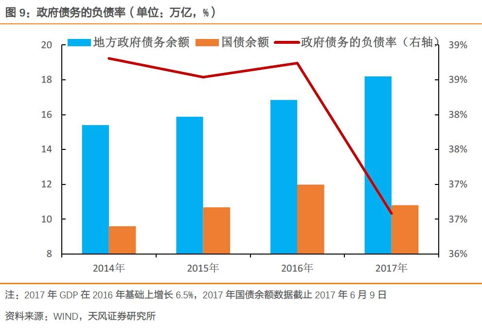乱算GDP(2)