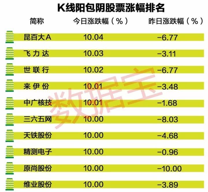 昨天跌停今天涨停 这些股疯狂反转之后会怎么