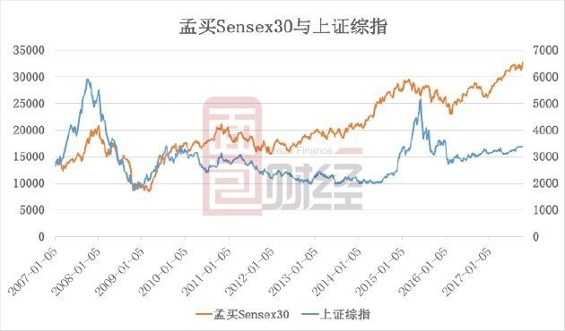 一套十年:6124点10年了 A股还有470家公司没