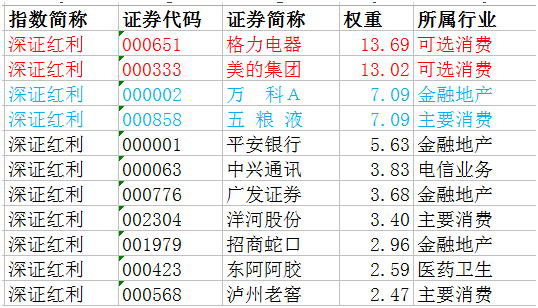 这几个不知名的指数涨不停 今年赚33%亏的都